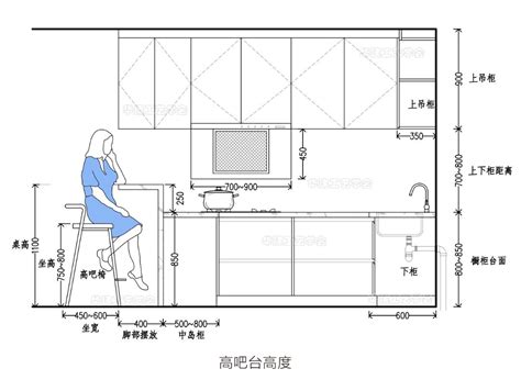 櫃檯高度|廚房中島尺寸：基本尺寸和間距指南 [2024 年 11 月]